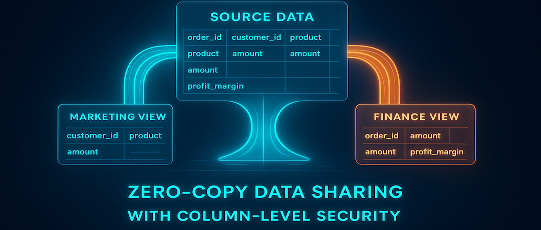 Turn S3 Into Live Data Mesh: Zero-Copy Sharing with Column-Level Security