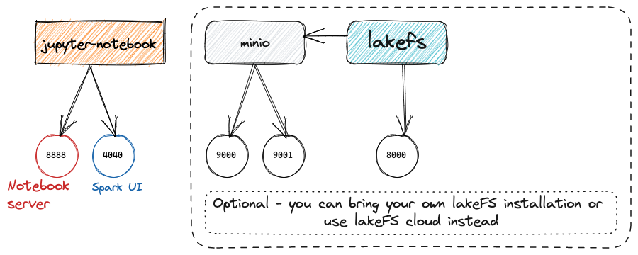 Image: Experiment Environment Diagram