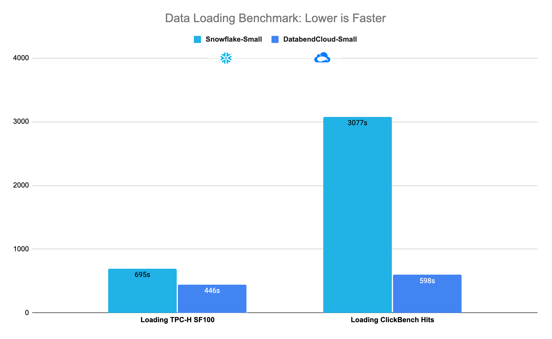 data loading