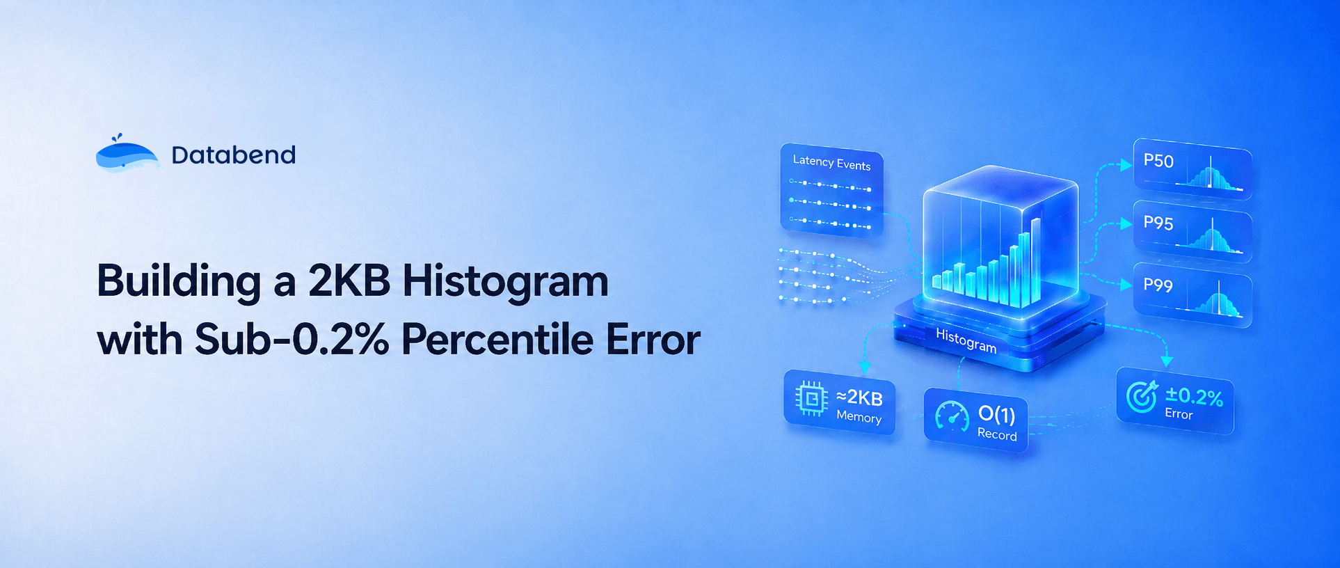 Building a 2KB Histogram with Sub -0.2% Percentile Error