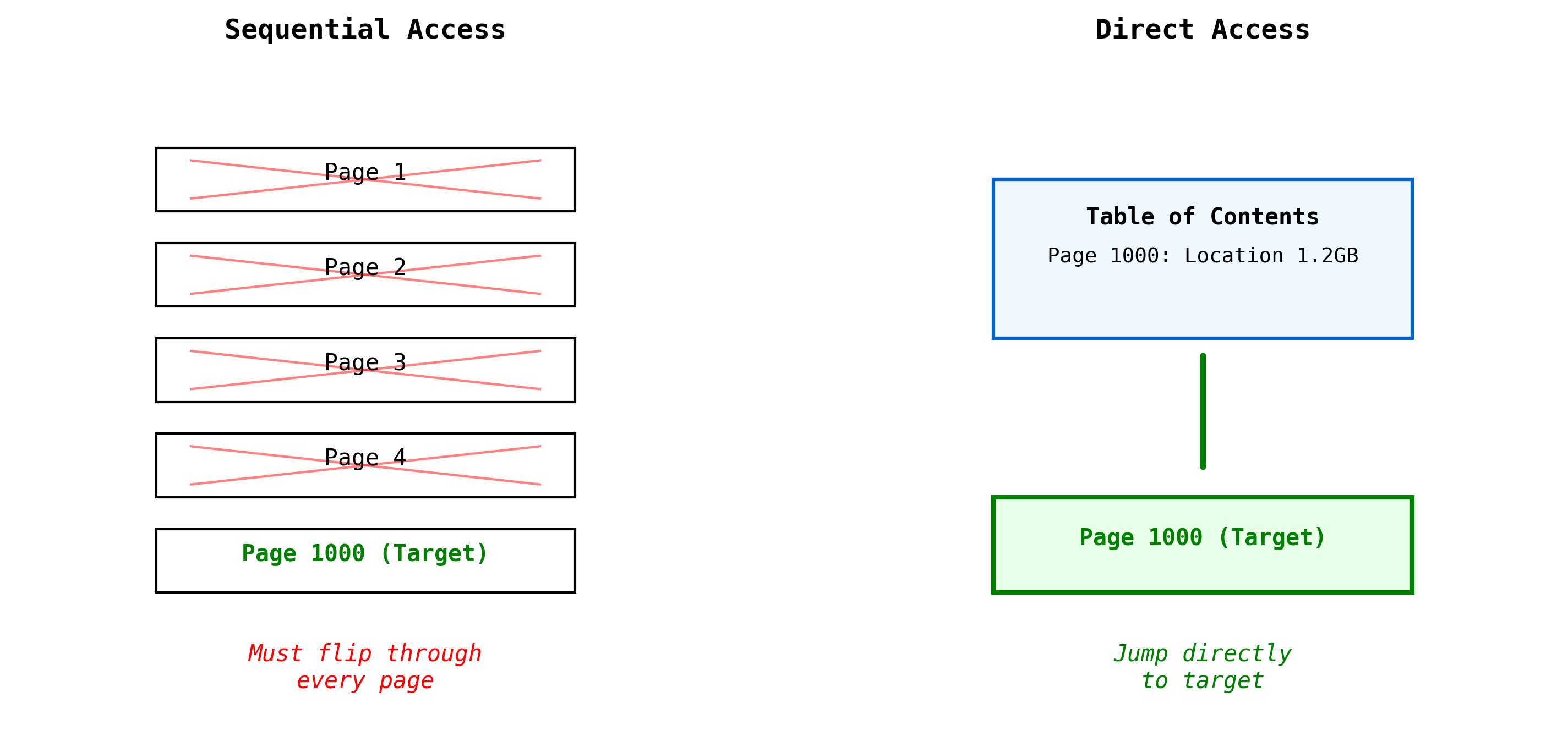 Lance Strategies