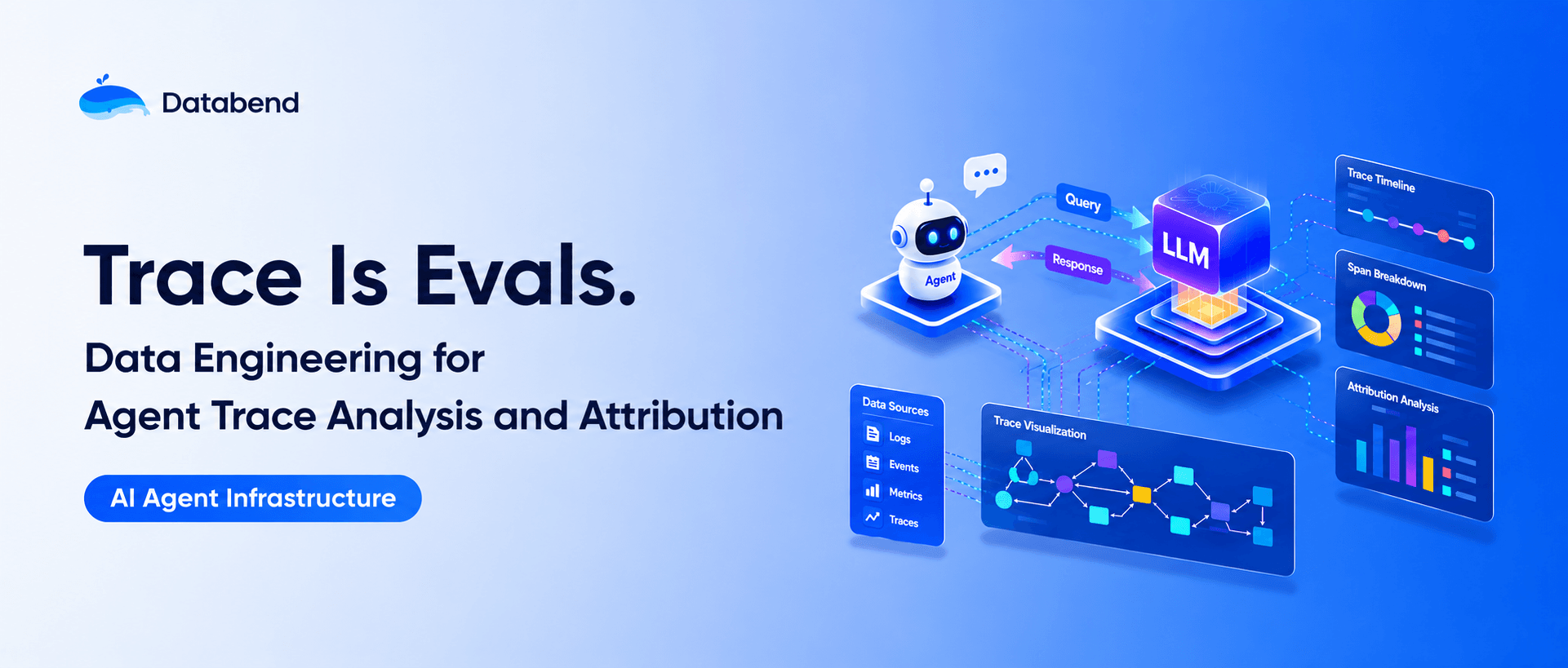 Trace Is Evals: Data Engineering for Agent Trace Analysis and Attribution