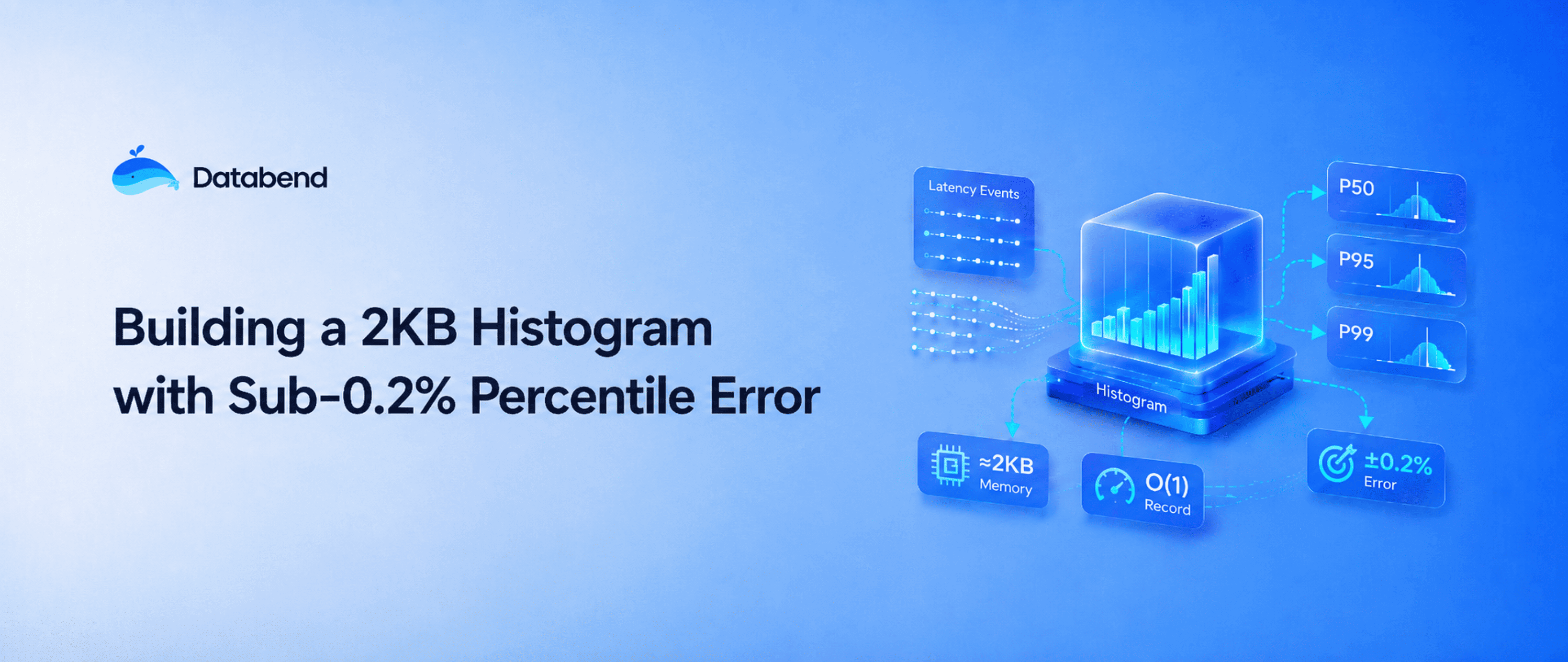 Building a 2KB Histogram with Sub -0.2% Percentile Error