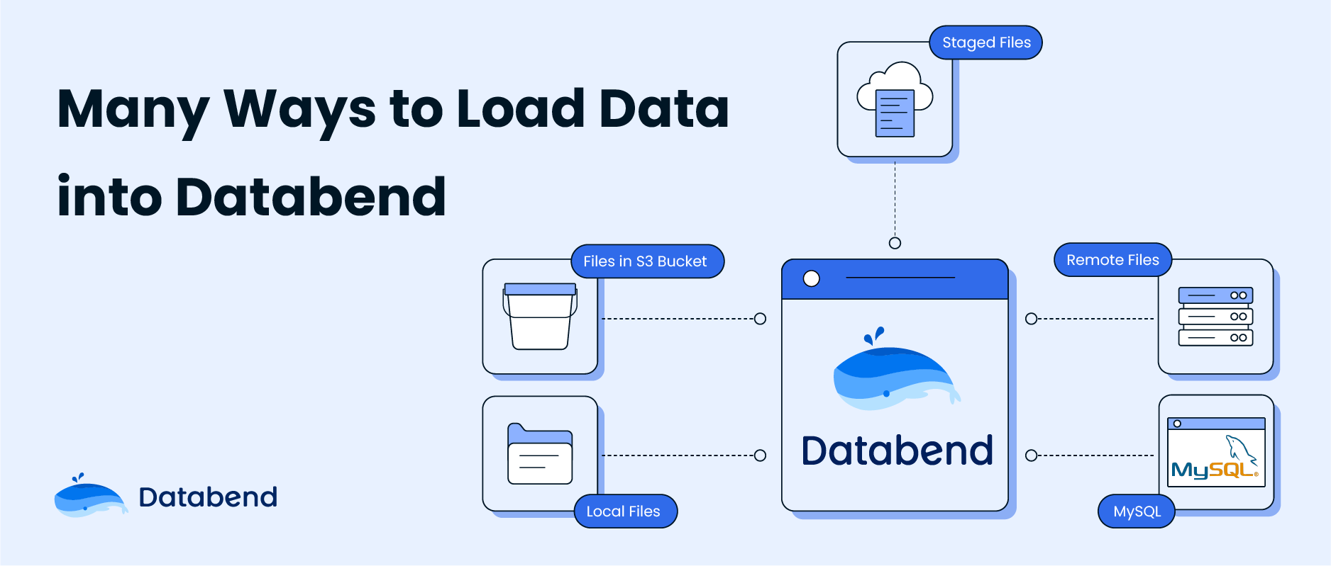 Many Ways to Load Data into Databend